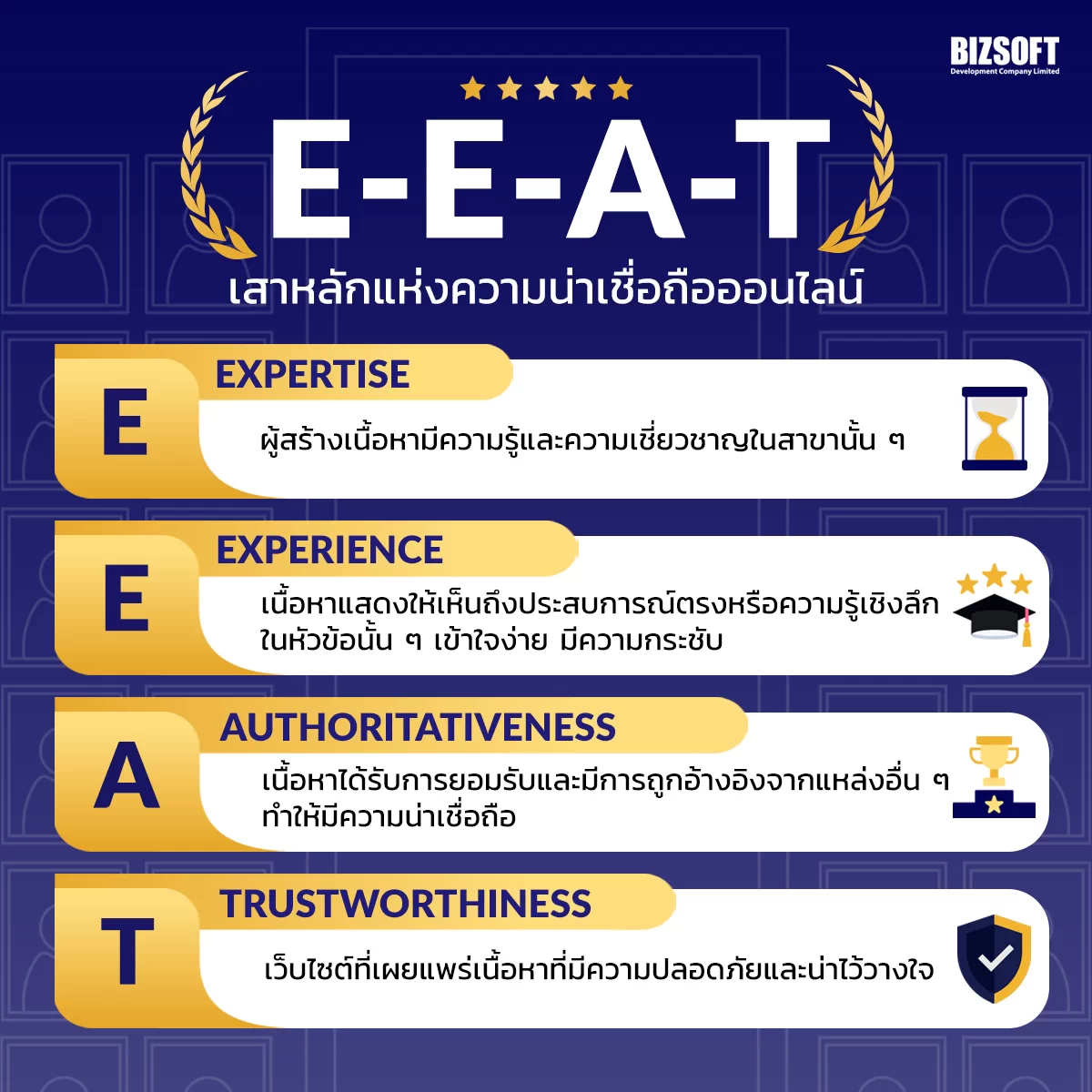 E E A T เสาหลักแห่งความน่าเชื่อถือออนไลน์ ติดหน้าแรกบน Google ติดหน้าแรกบน Google,ทำ SEO,E-E-A-T Factor,วิธีสร้างเว็บไซต์ให้ติดหน้าแรกบน Google,เพิ่มยอดขาย